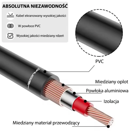 Kabel wtyk 2 RCA - 2RCA 1m Shudder Standard cinch - cinch czincz - czincz-105379