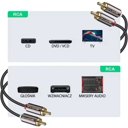Kabel wtyk 2 RCA - 2RCA 3m Shudder Standard cinch - cinch czincz - czincz-105633
