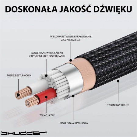 Kabel wtyk USB-C do 2x XLR 1.5m Shudder PREMIUM wtyk - USB C - 2XLR  Shudder-106727