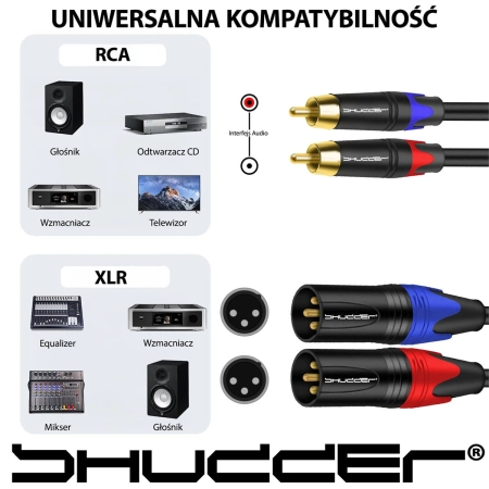 Kabel 2x RCA - 2x XLR 2m Shudder PREMIUM wtyk 2XLR - wtyk 2RCA -107854