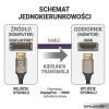 Kabel DisplayPort - HDMI 8K Shudder 3m Jednokierunkowy-112331