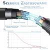 Aktywny kabel AOC HDMI - HDMI 2.1 Światłowodowy 70m 8K 60Hz 4K 120Hz Ultra High Speed PREMIUM-6942